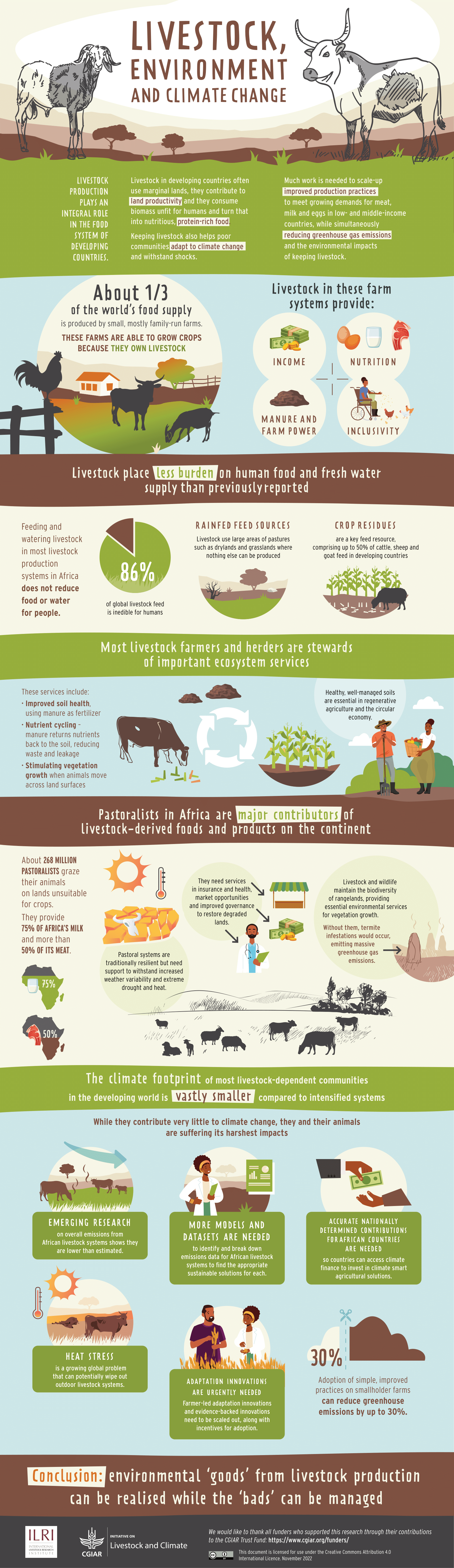 Infographic showing livestock, environment and climate change messages