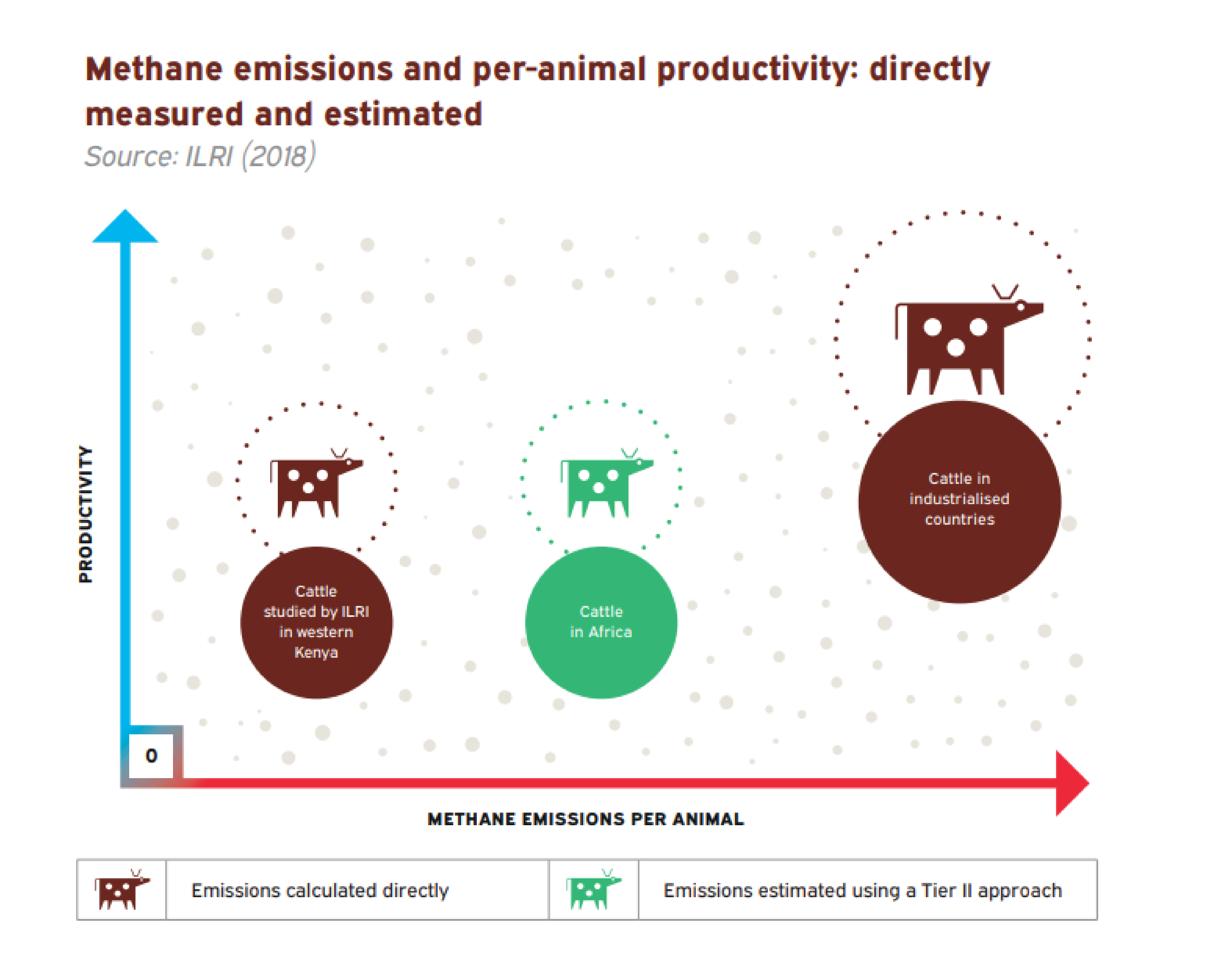Methane emissions per animal